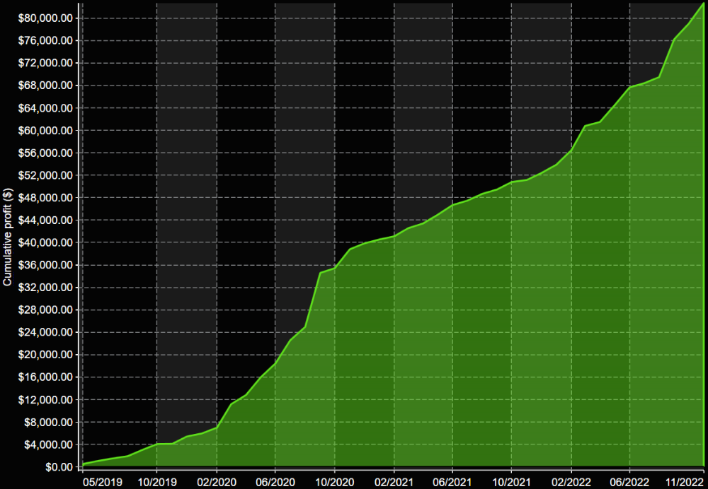 VX9 MPnLID monthly returns